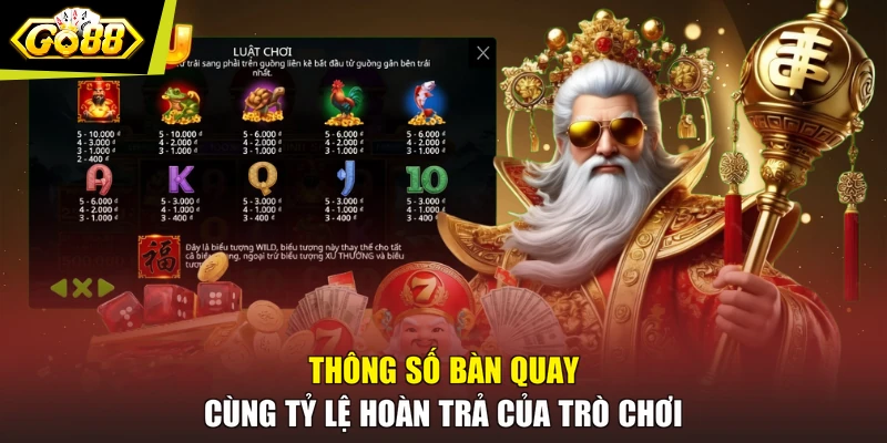 Thông số bàn quay cùng tỷ lệ hoàn trả của trò chơi